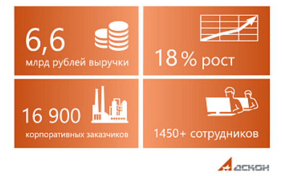 АСКОН вырос на 18% в 2024 году