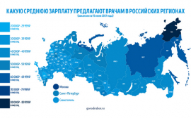 Исследование GorodRabot.ru: Какие зарплаты предлагают российским медикам летом 2021