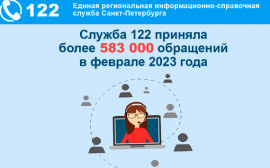 Итоги работы Службы «122» в феврале 2023 года