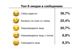 Санкт-Петербург вошел в топ самых веселых регионов России